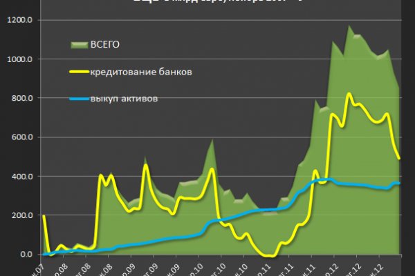 Кракен официальный сайт