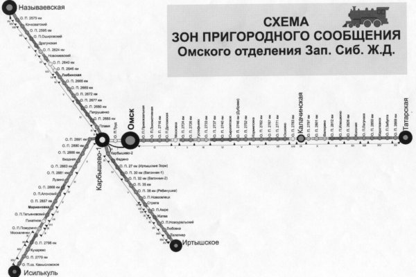 Даркнет площадки