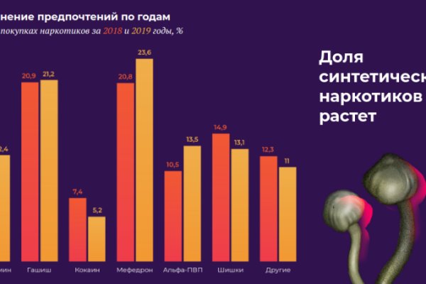Почему не работает кракен сегодня