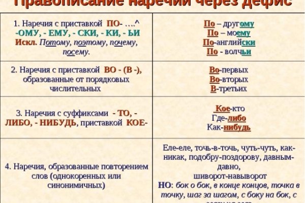 Кракен гидра