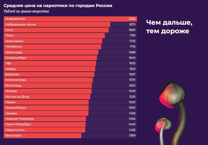 Ссылка на кракен
